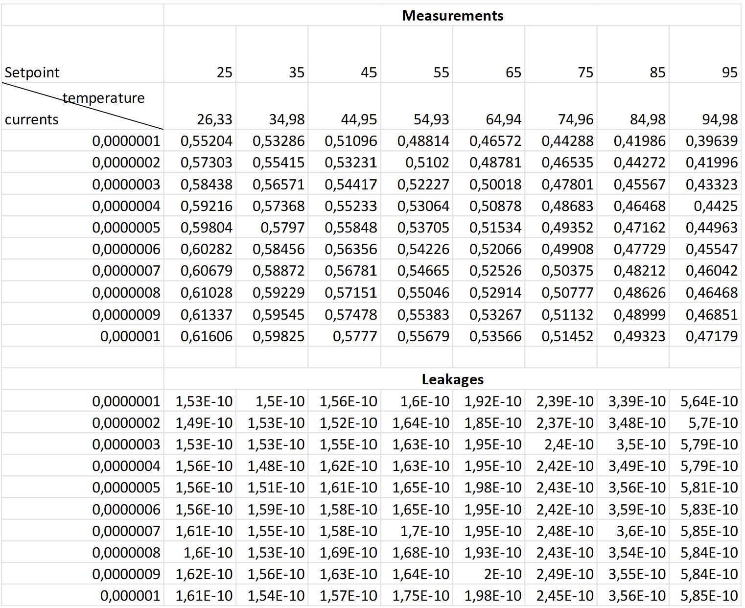 Measurements exported to Excel