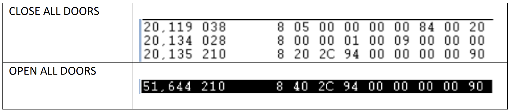 Open and Close Commands