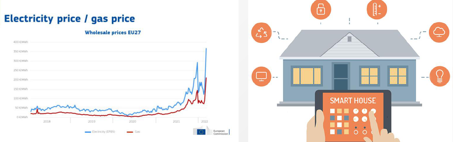 Concept slide: turn electricity and gas usage into a clear picture